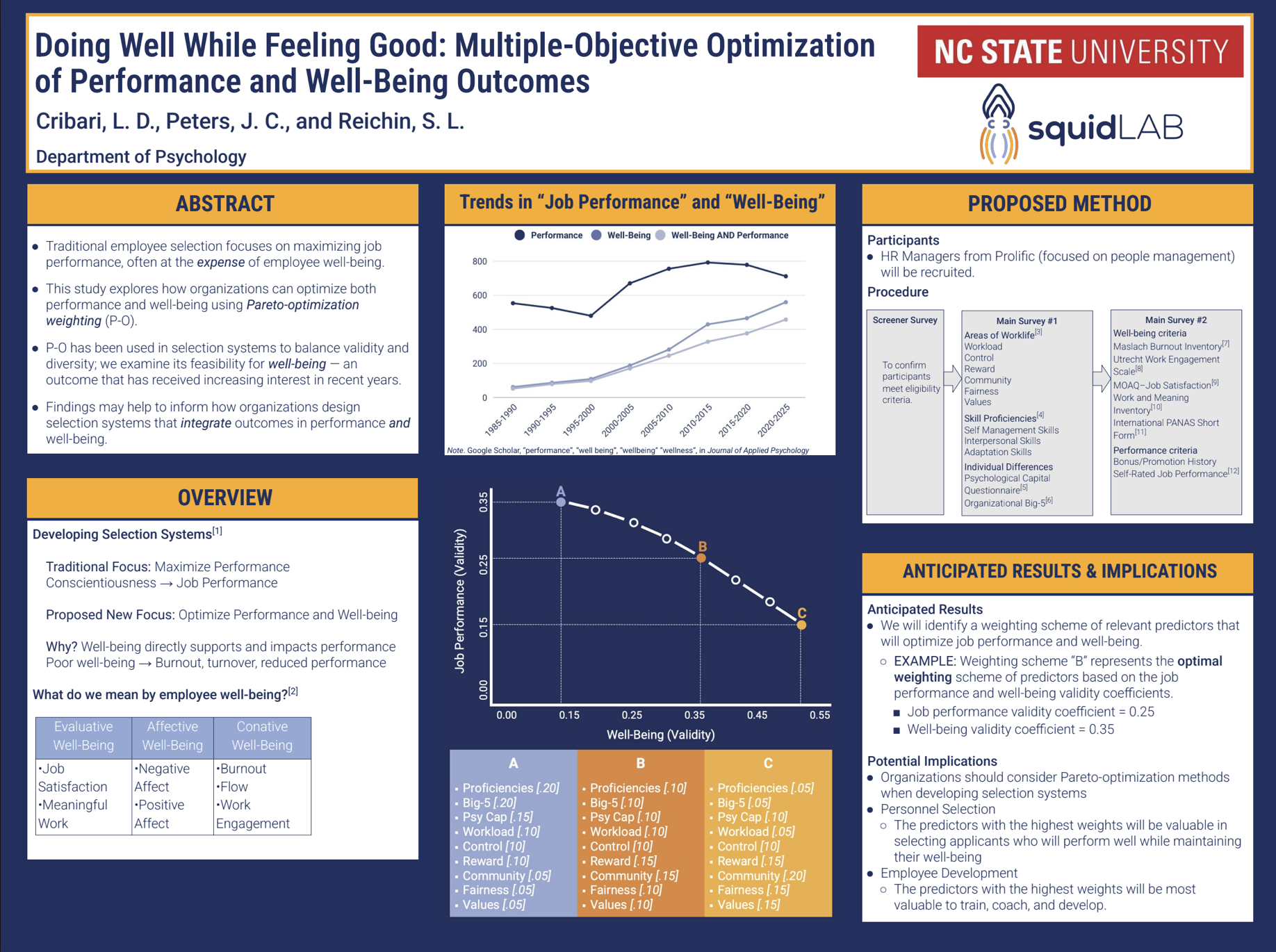 Doing Well Poster