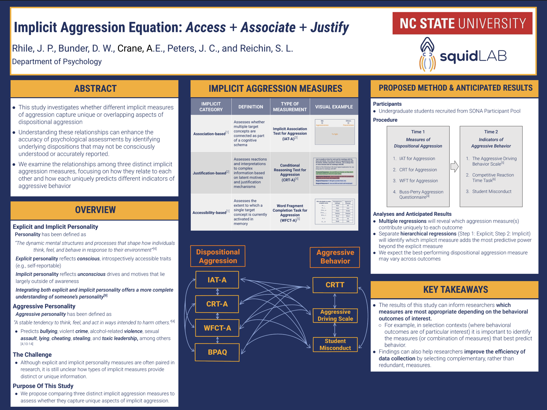 Implicit Aggression Poster