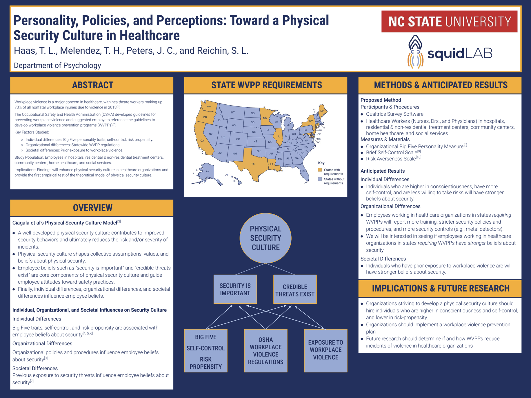 Workplace Violence Poster